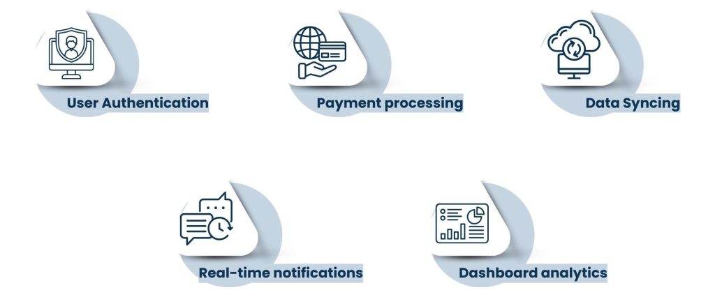 Aspects of Actual Projects